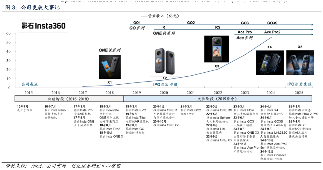 谁知道公司发展大事记