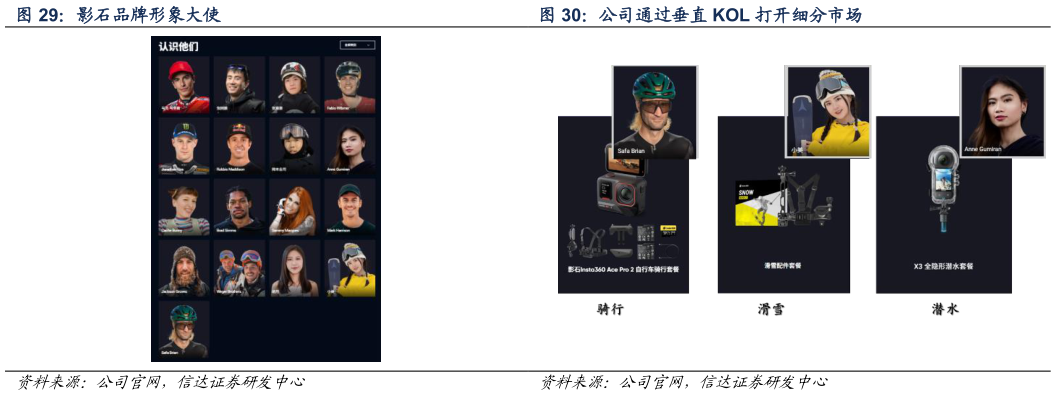 如何解释公司通过垂直 KOL 打开细分市场?