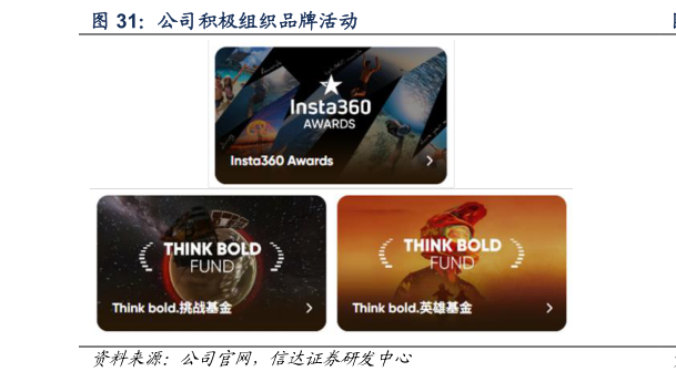咨询下各位公司积极组织品牌活动?