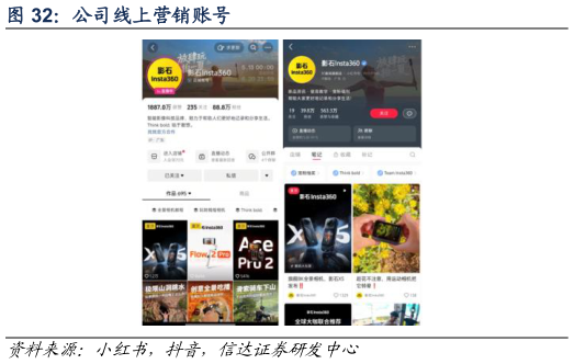 谁能回答公司线上营销账号?