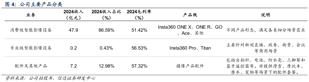 谁能回答公司主要产品分类