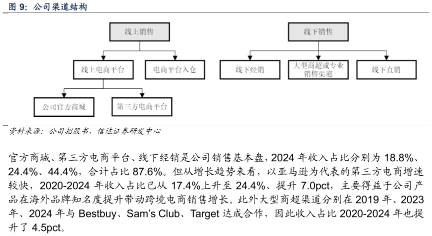 如何看待公司渠道结构