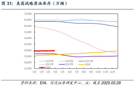 咨询下各位美国战略原油库存（万桶）?