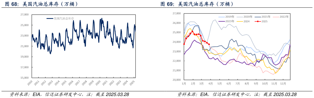 我想了解一下美国汽油总库存（万桶）