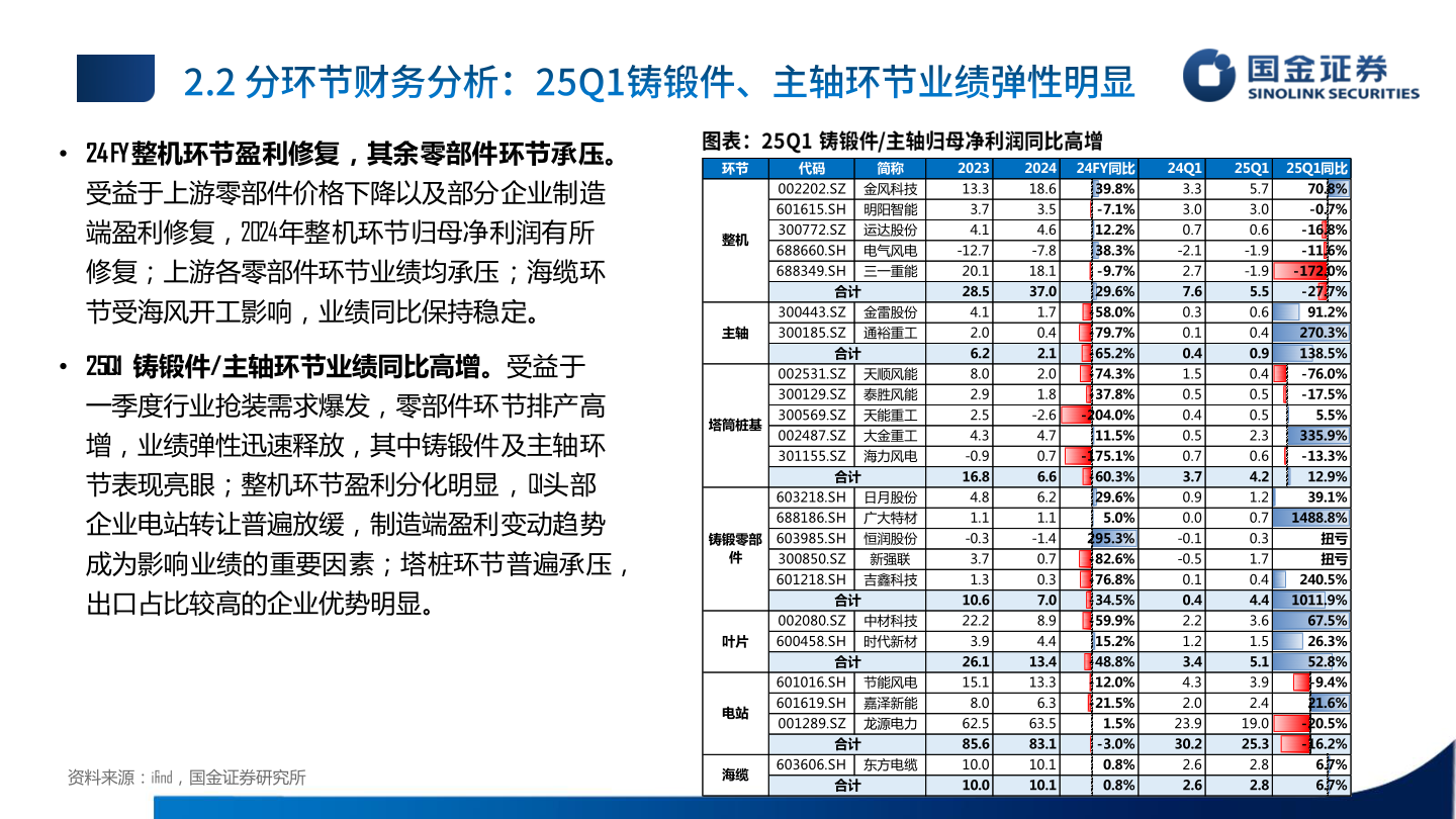 如何看待• 24FY整机环节盈利修复，其余零部件环节承压。