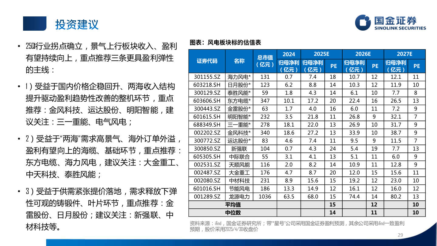 想问下各位网友• 25Q1行业拐点确立，景气上行板块收入、盈利