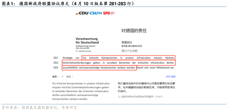 一起讨论下德国新政府联盟协议原文(4 月 10 日版本第 281-283 行)?