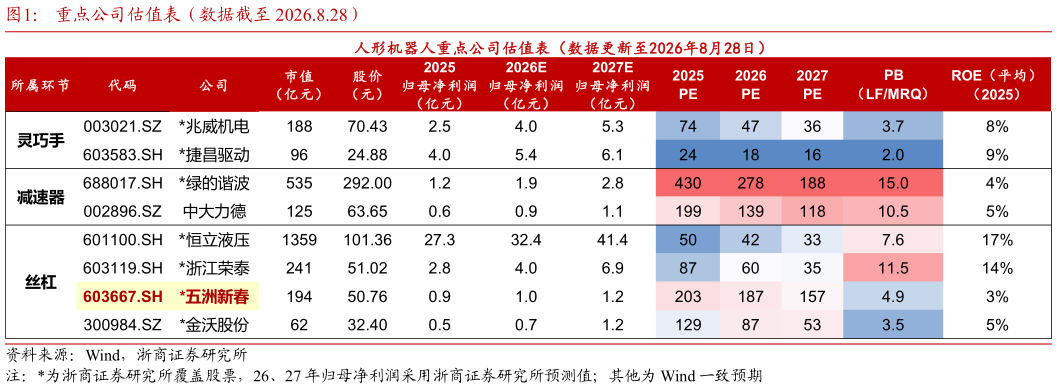 你知道重点公司估值表（数据截至 2026.8.28）