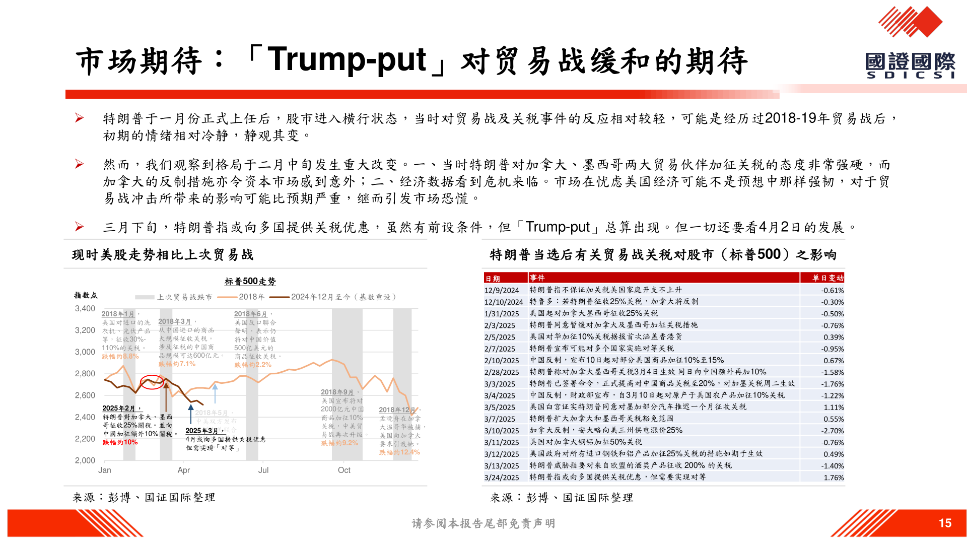 如何解释市场期待：「Trump-put」对贸易战缓和的期待