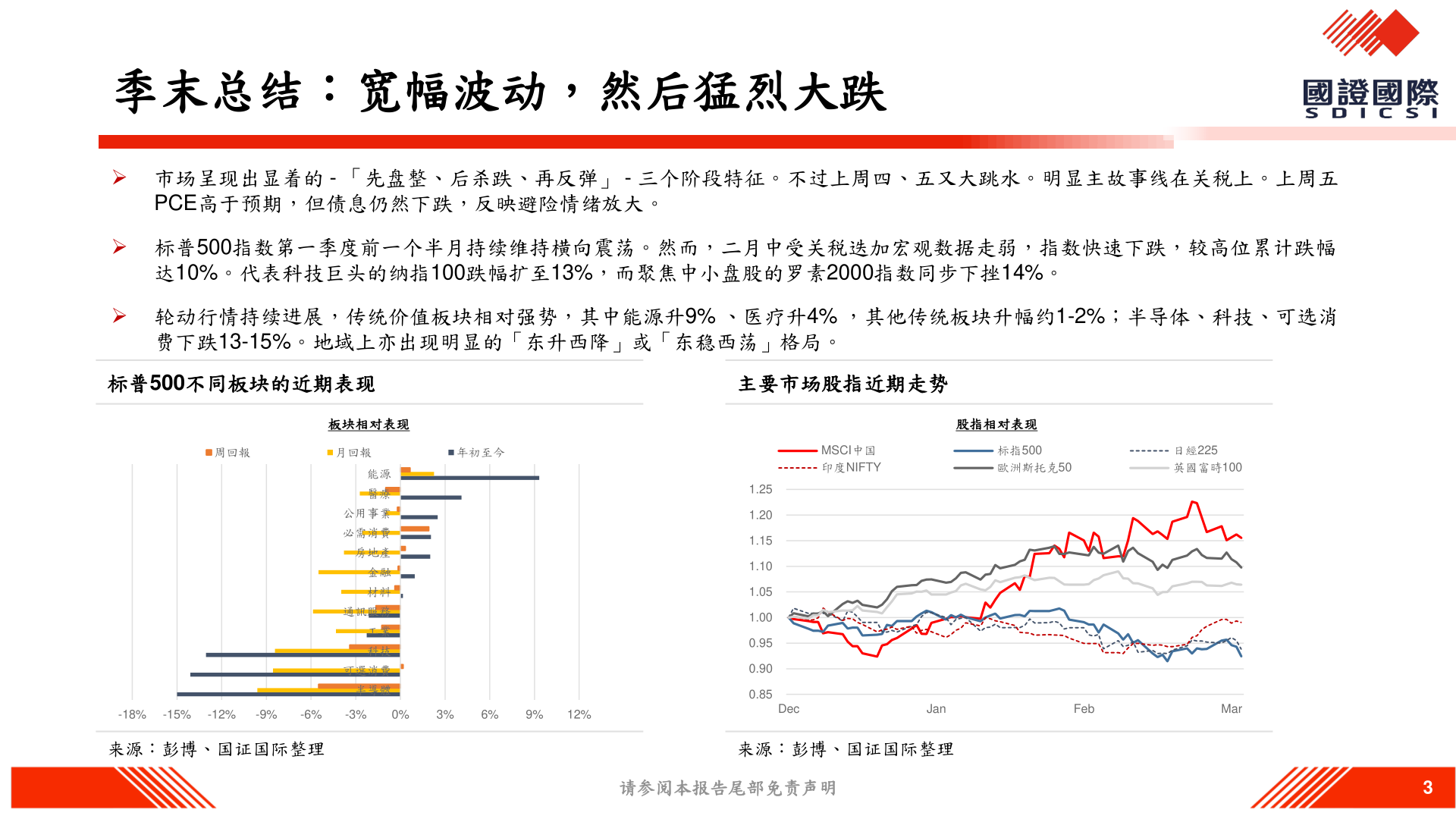 想问下各位网友季末总结：宽幅波动，然后猛烈大跌