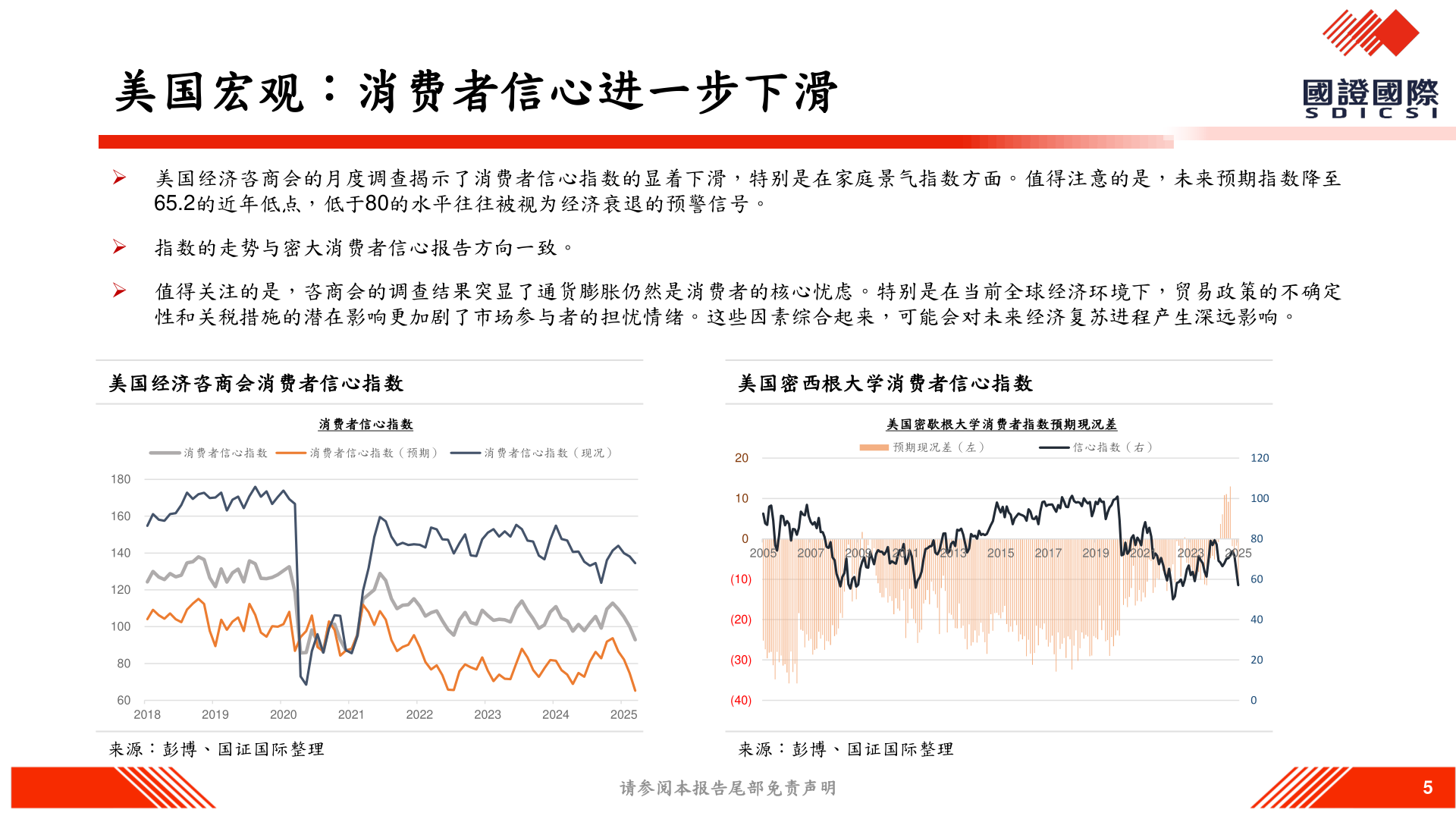 你知道美国宏观：消费者信心进一步下滑