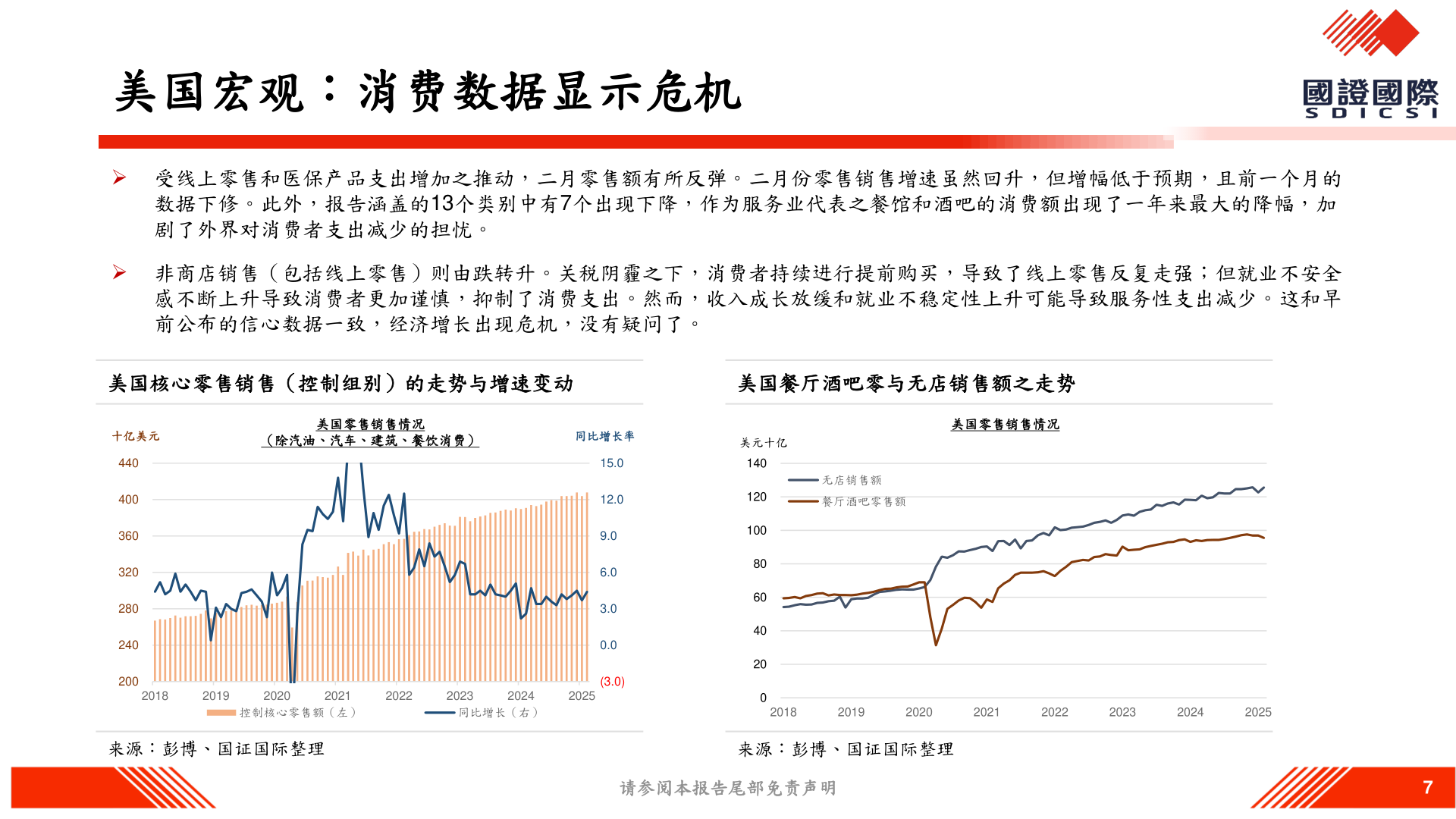 咨询下各位美国宏观：消费数据显示危机