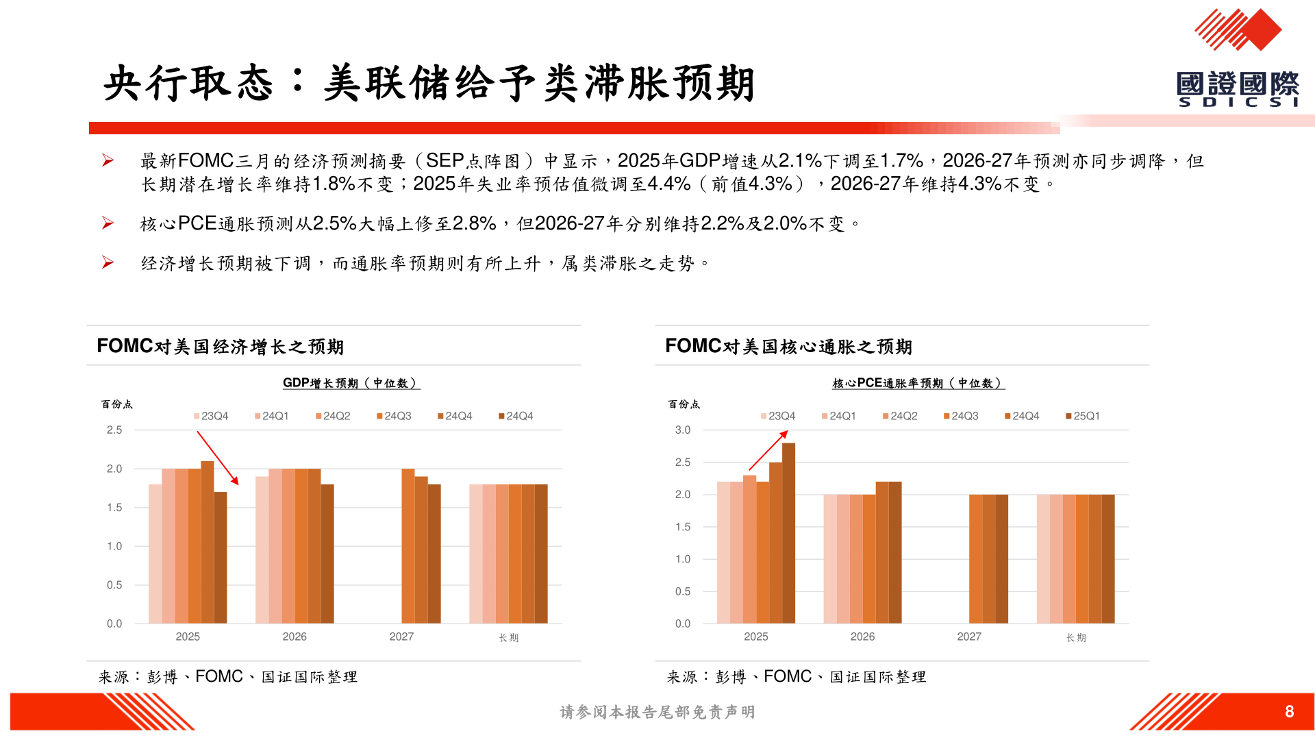 想关注一下央行取态：美联储给予类滞胀预期