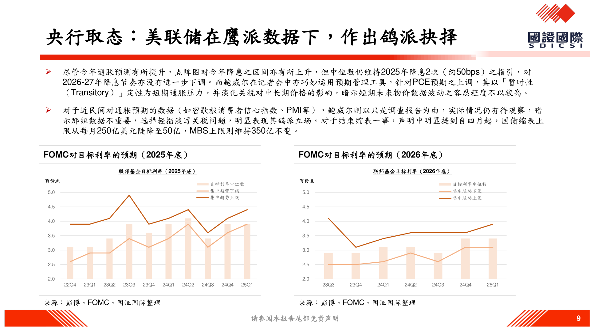 各位网友请教一下央行取态：美联储在鹰派数据下，作出鸽派抉择