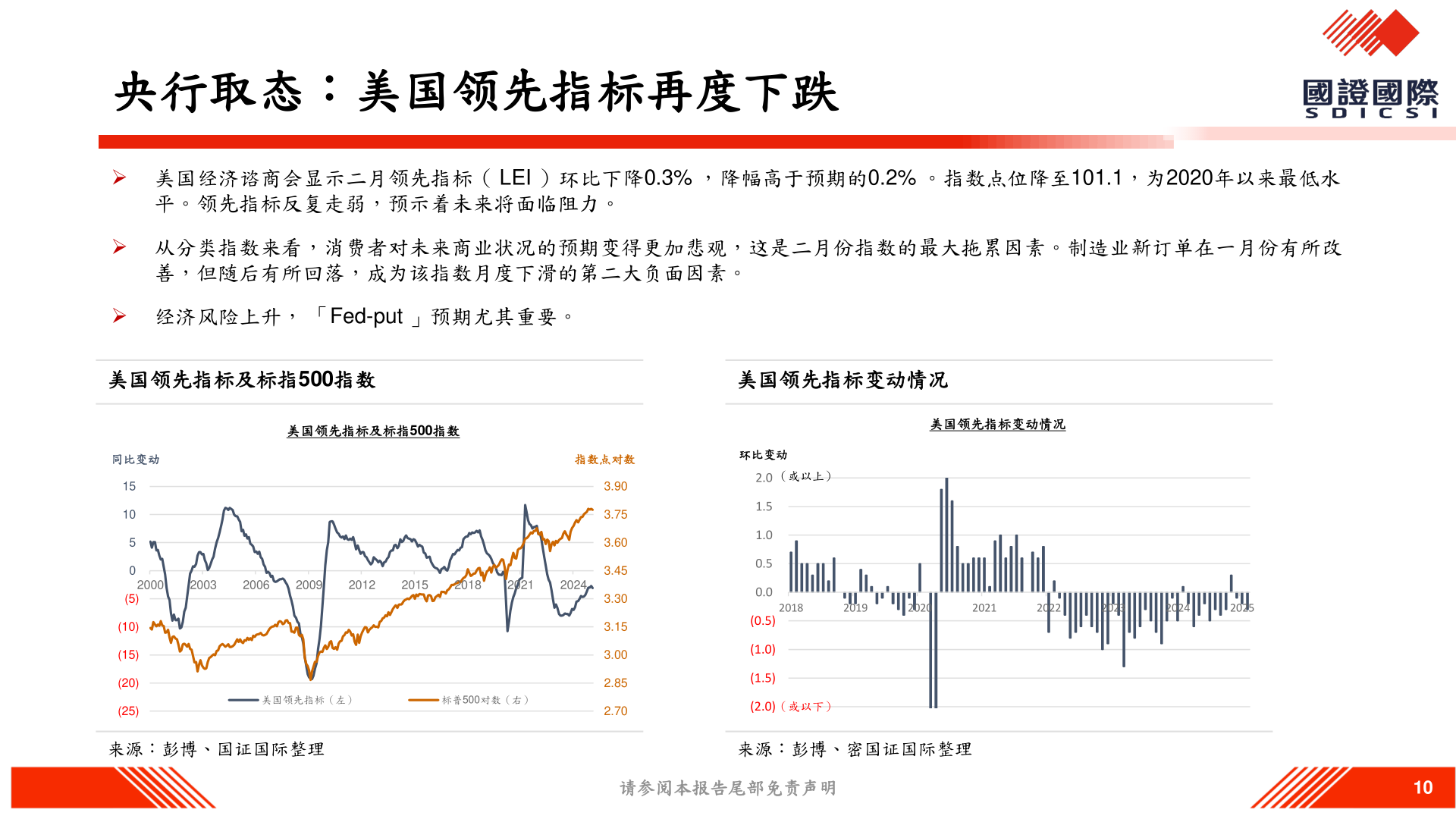 谁能回答央行取态：美国领先指标再度下跌