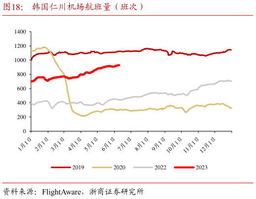想问下各位网友韩国仁川机场航班量（班次）?