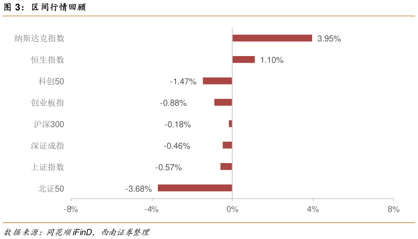咨询下各位区间行情回顾