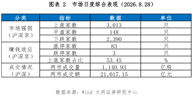 如何看待市场日度综合表现（2026.8.28）