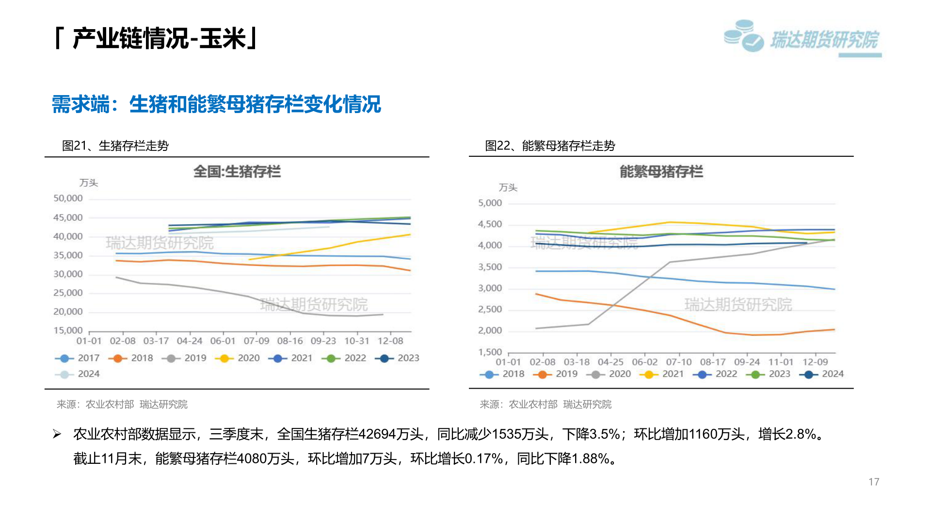 想问下各位网友「 产业链情况-玉米」