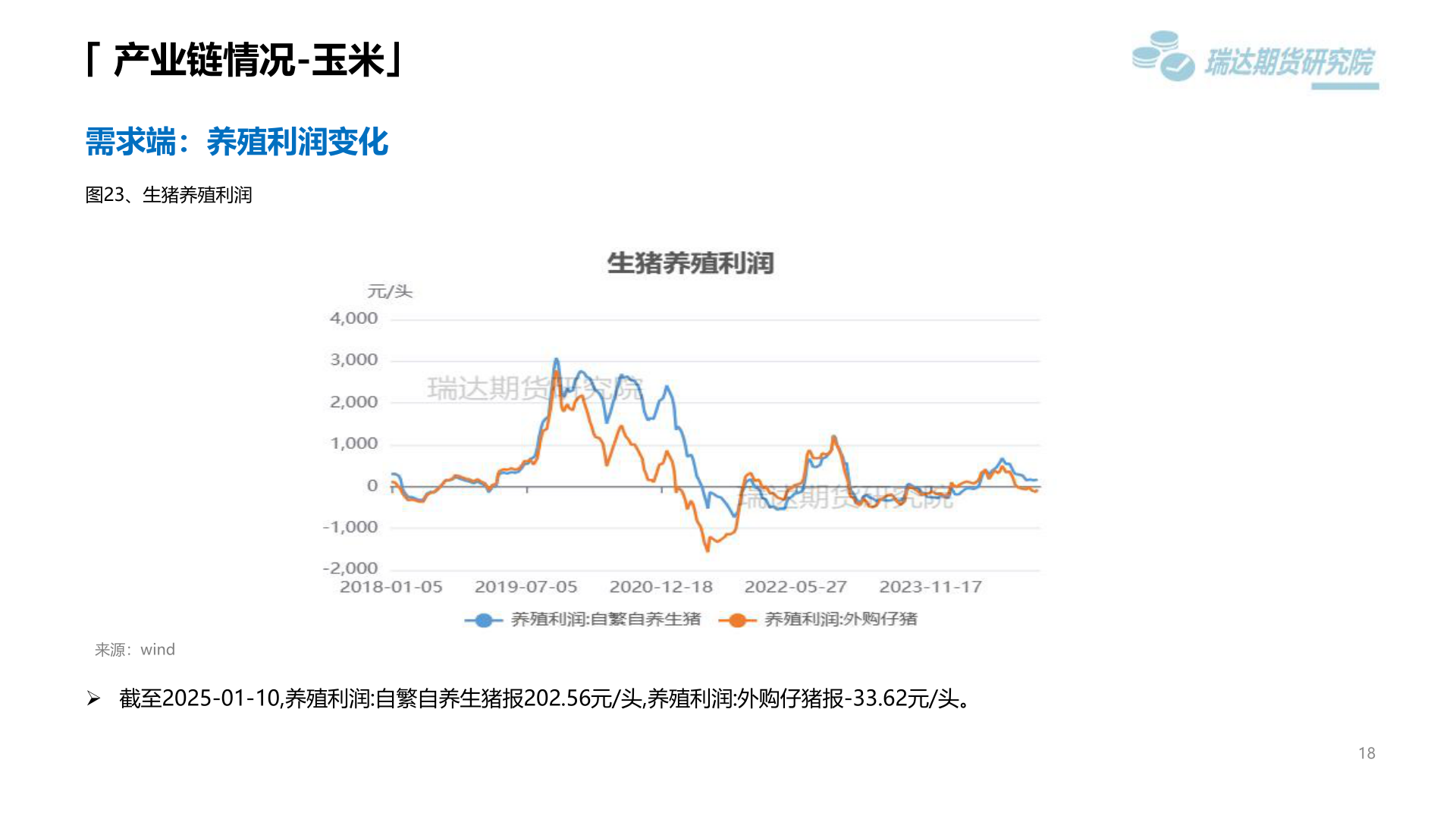 如何看待「 产业链情况-玉米」