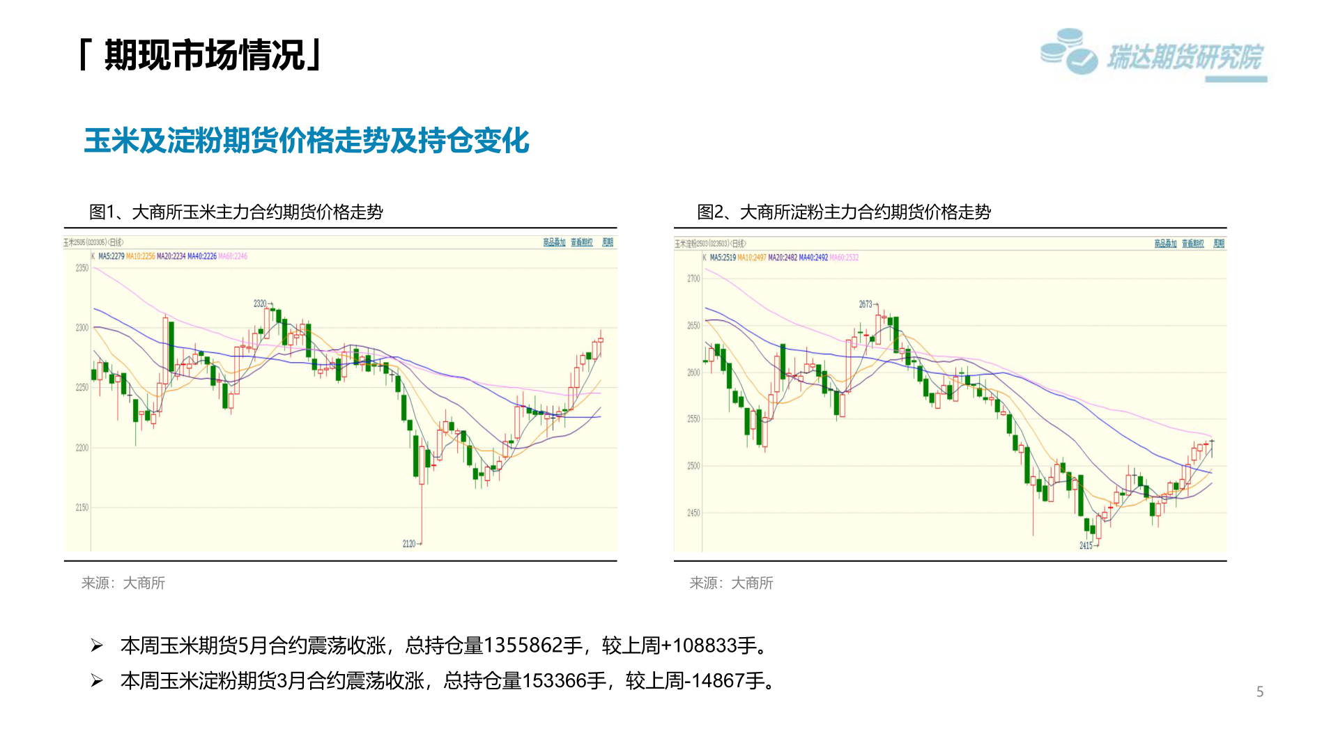 想问下各位网友「 期现市场情况」