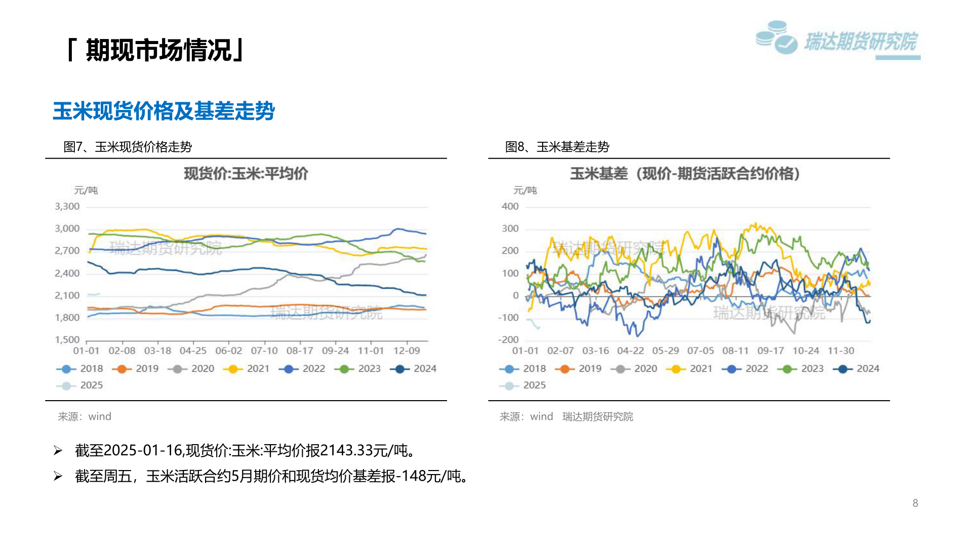我想了解一下「 期现市场情况」