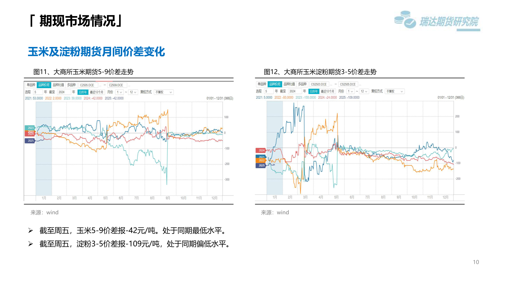 谁能回答「 期现市场情况」