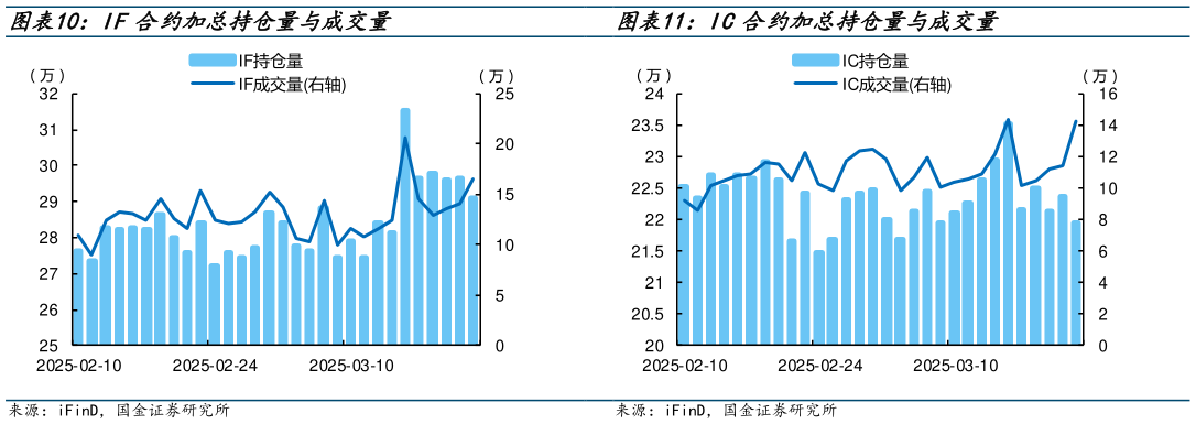 怎样理解IC合约加总持仓量与成交量