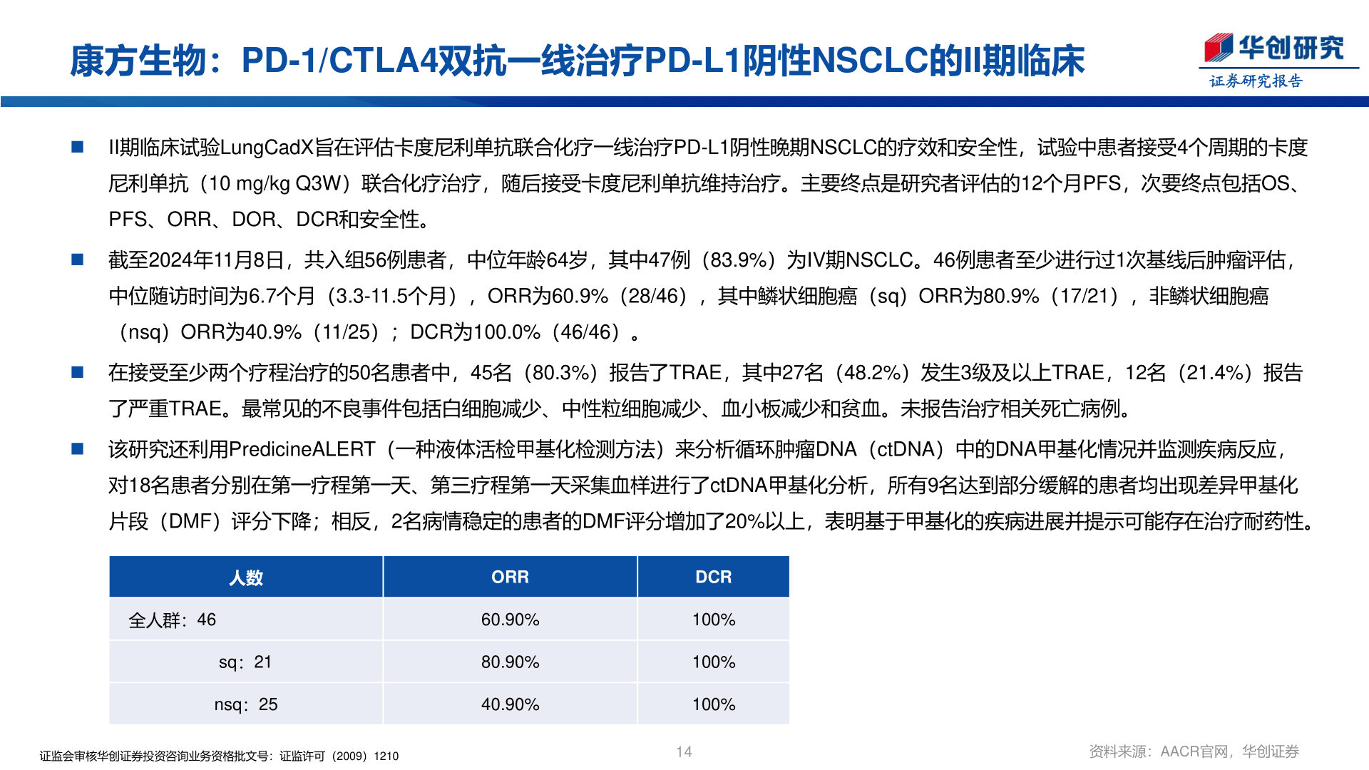 谁知道康方生物：PD-1/CTLA4双抗一线治疗PD-L1阴性NSCLC的II期临床