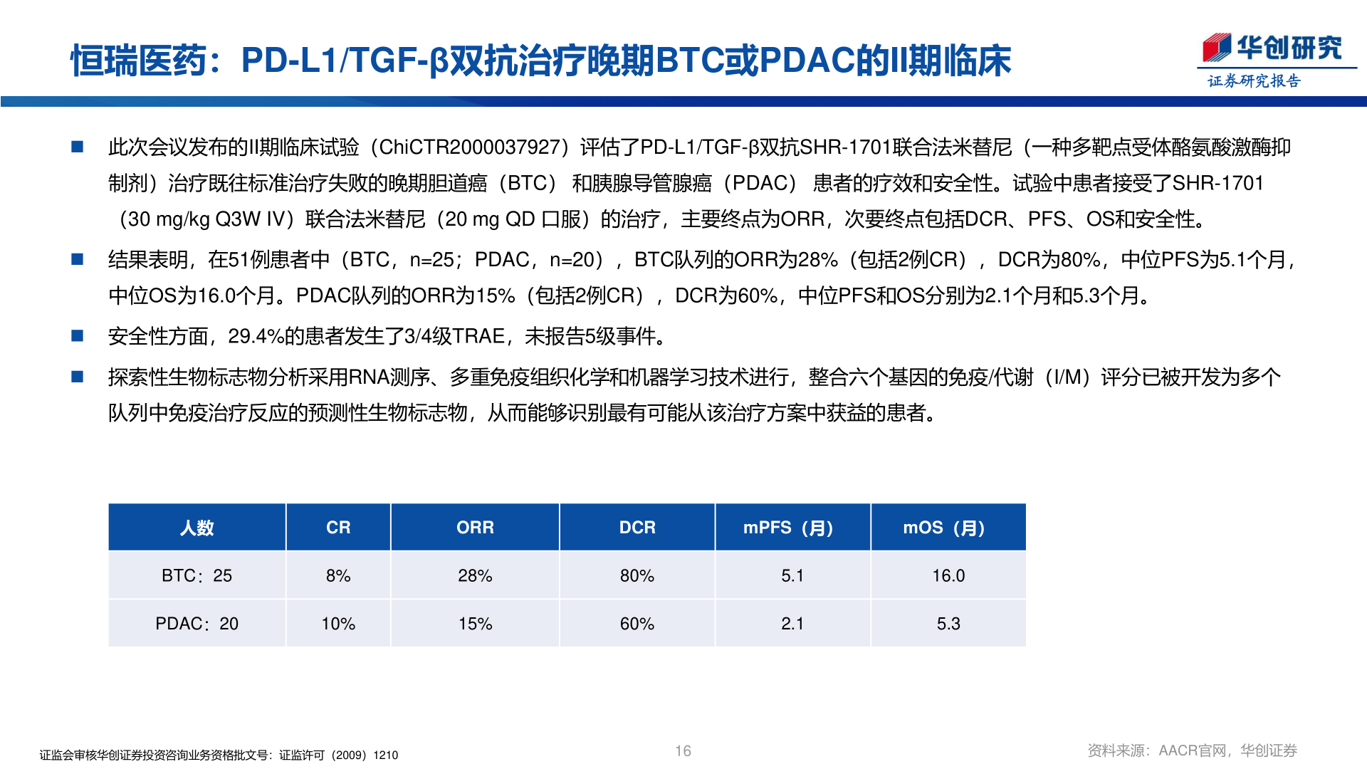 谁知道恒瑞医药：PD-L1/TGF-β双抗治疗晚期BTC或PDAC的II期临床