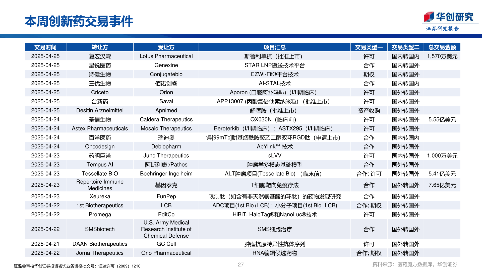 如何才能项目汇总