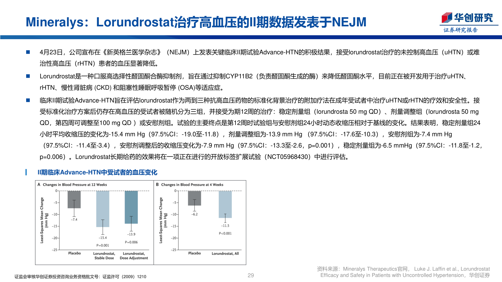各位网友请教一下Mineralys：Lorundrostat治疗高血压的II期数据发表于NEJM