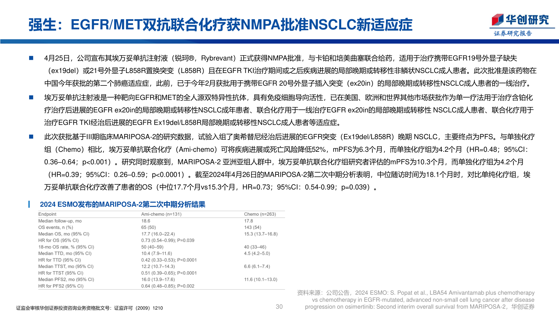 请问一下强生：EGFR/MET双抗联合化疗获NMPA批准NSCLC新适应症