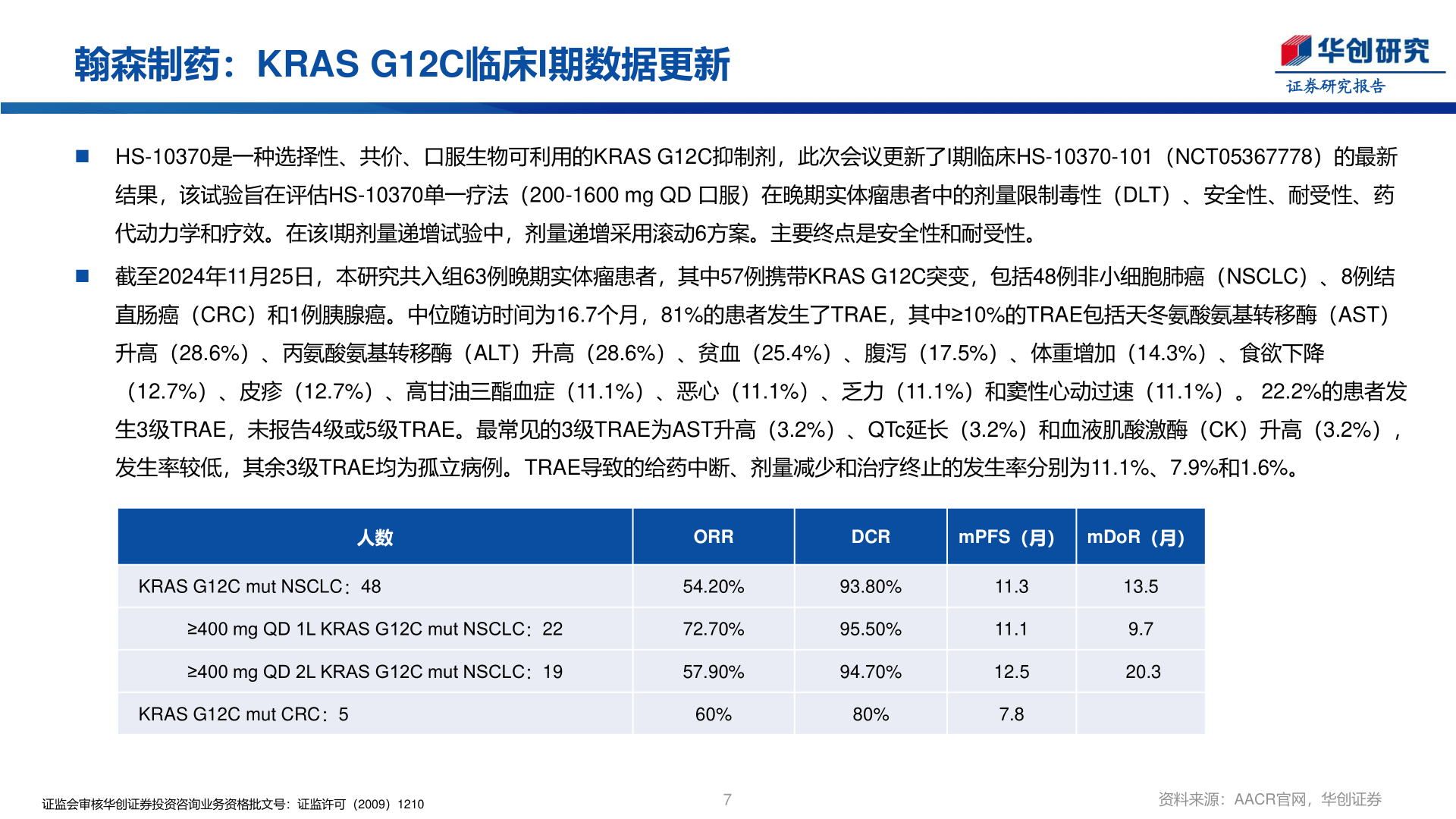 怎样理解翰森制药：KRAS G12C临床I期数据更新