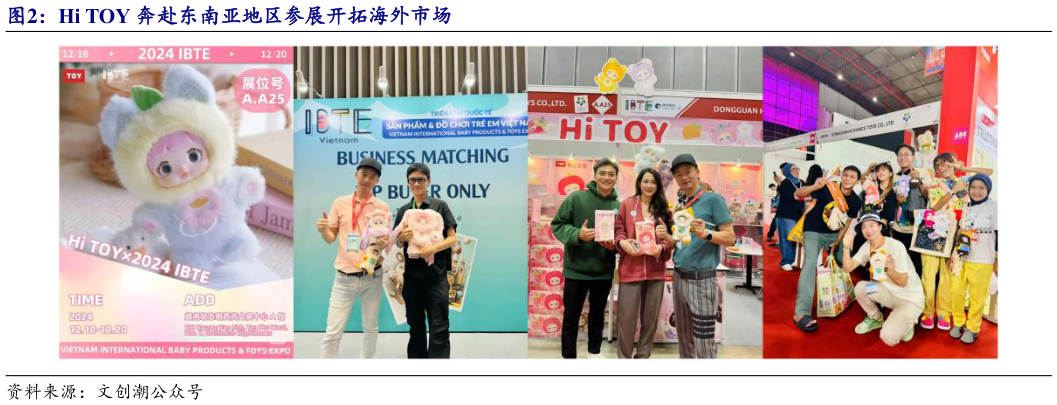 怎样理解Hi TOY 奔赴东南亚地区参展开拓海外市场