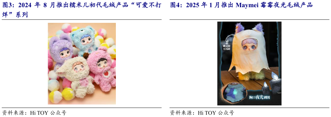 如何解释2024 年 8 月推出糯米儿初代毛绒产品“可爱不打 2025 年 1 月推出 Maymei 霉霉夜光毛绒产品