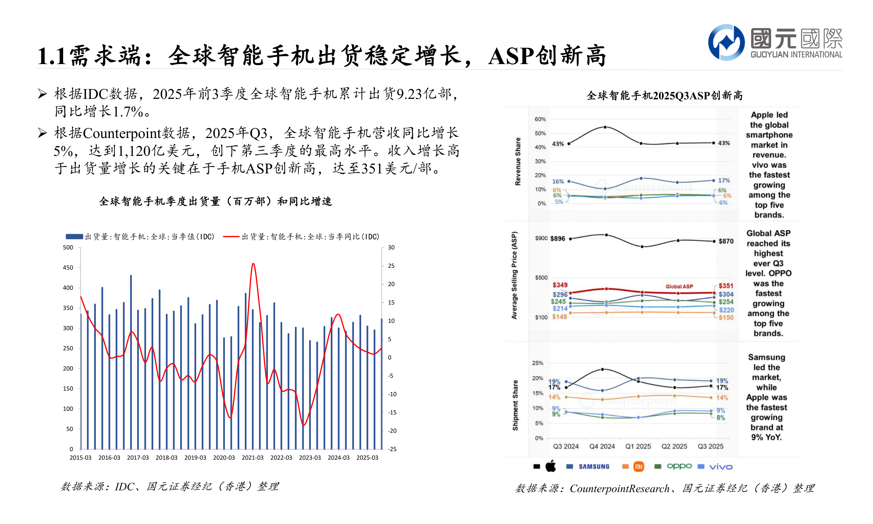 如何看待1.1需求端:全球智能手机出货稳定增长,ASP创新高?