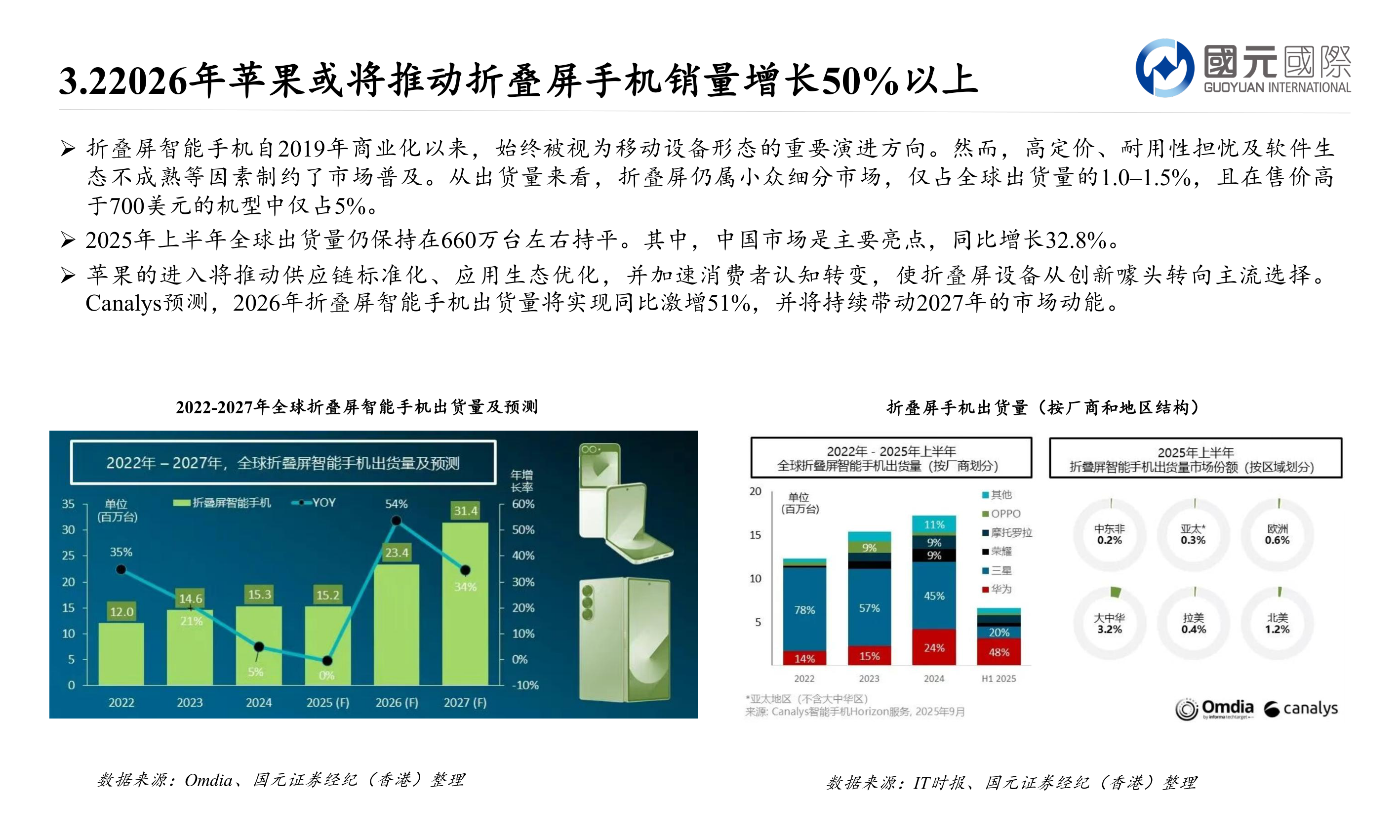 如何了解3.22026年苹果或将推动折叠屏手机销量增长50%以上?