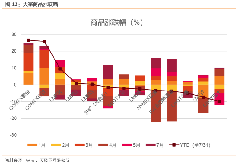 如何才能大宗商品涨跌幅