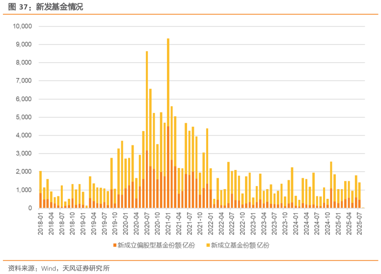 想问下各位网友新发基金情况