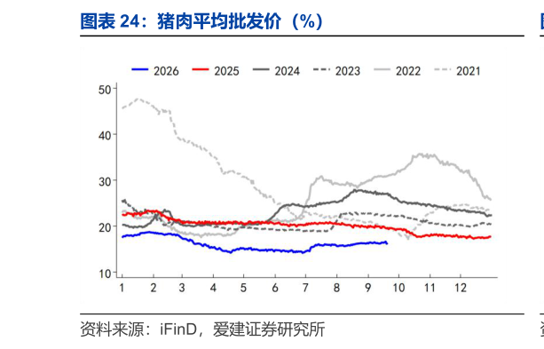 咨询大家猪肉平均批发价（%）