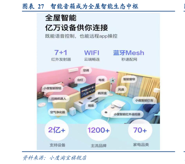 如何才能智能音箱成为全屋智能生态中枢?
