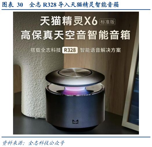 想关注一下全志 R328 导入天猫精灵智能音箱?