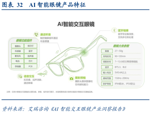 如何了解AI 智能眼镜产品特征?