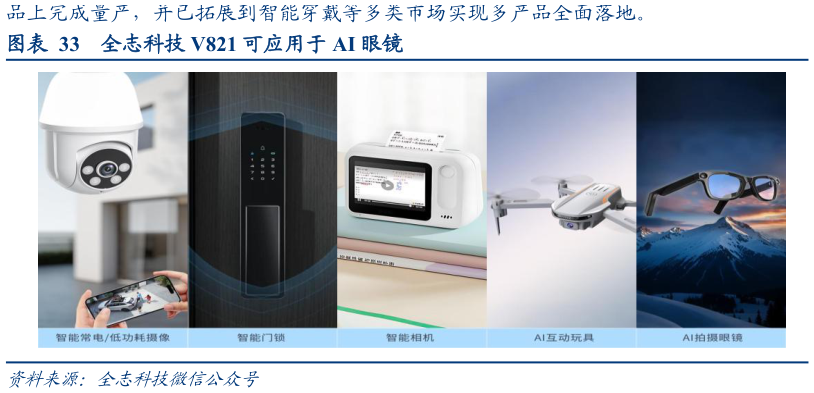 如何解释全志科技 V821 可应用于 AI 眼镜?