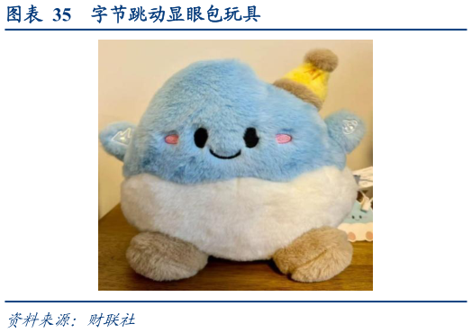 如何解释字节跳动显眼包玩具?