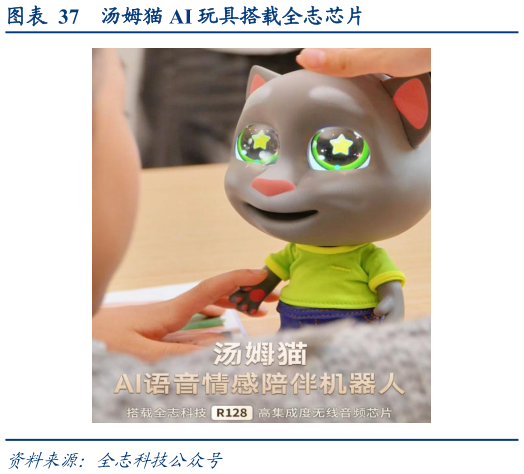 各位网友请教一下汤姆猫 AI 玩具搭载全志芯片?