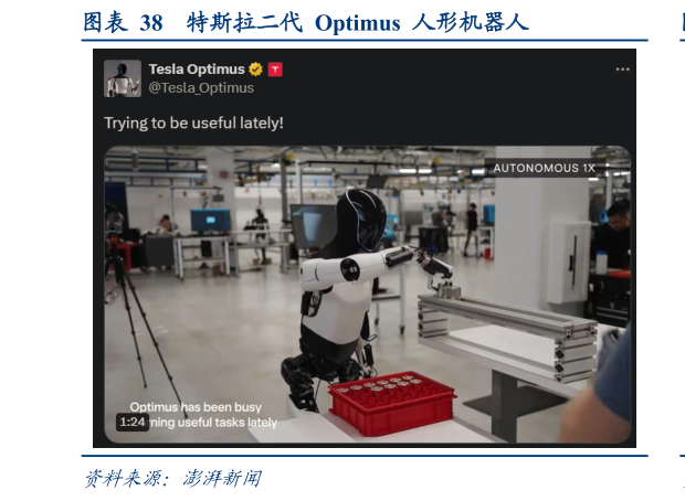 你知道特斯拉二代 Optimus 人形机器人?