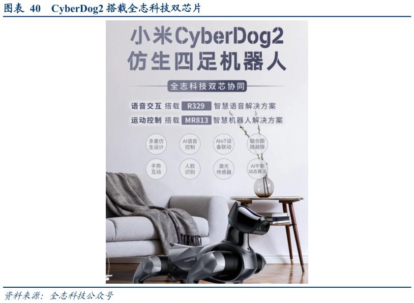 想关注一下CyberDog2 搭载全志科技双芯片?