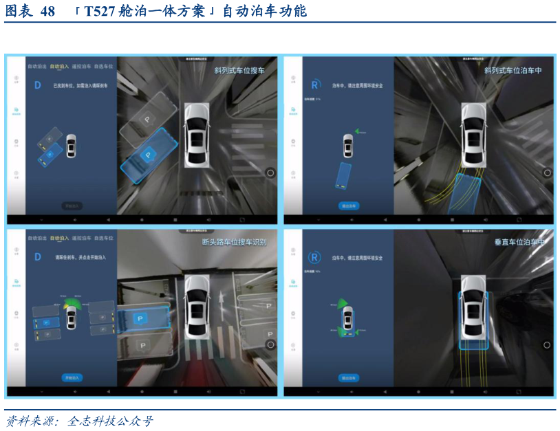 如何解释T527 舱泊一体方案自动泊车功能?